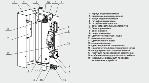 котел zota smart-7,5 электрический #