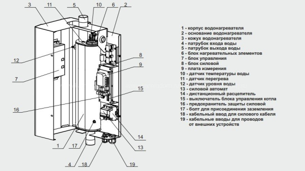 котел zota smart-7,5 электрический #